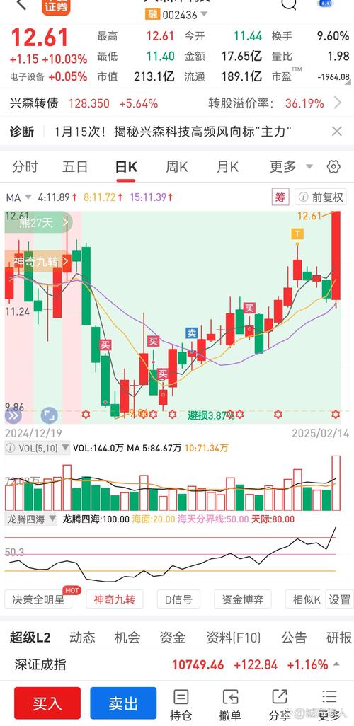 机器人概念股早盘普涨 越疆涨超13%速腾聚创涨超10%