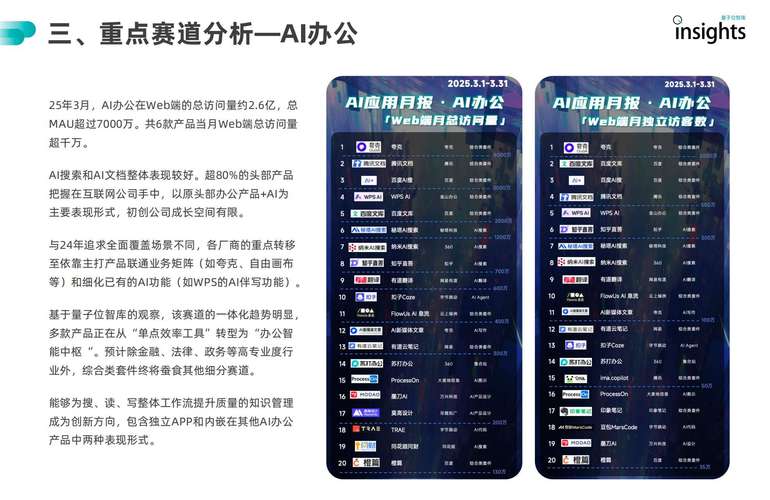 AI助力，这一赛道集中释放业绩！公募密集调研