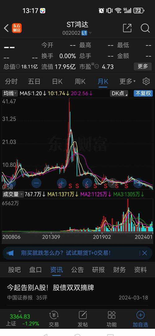 科网股早盘全线回暖 美团-W涨超5%京东集团-SW涨超4%