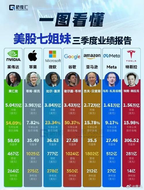 美股