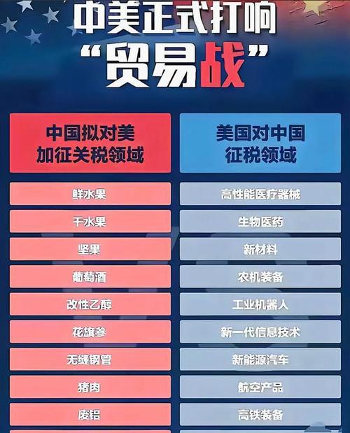 美媒：特朗普政府考虑对六大行业征收新的国家安全关税