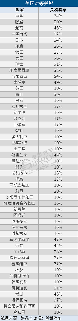 特朗普政府考虑对六个行业征收国家安全关税