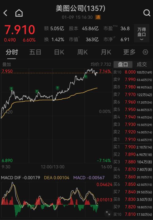 美图公司再回购219.85万股