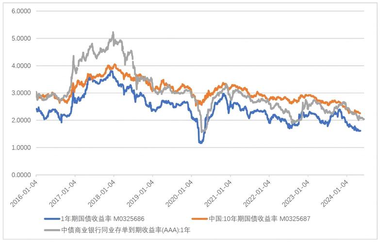 欧洲债市：德国国债收益率曲线走平
