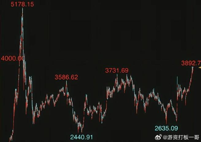 韩国 Kospi指数今年大涨超40% 史上首次突破6000点