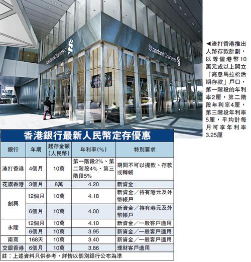 花旗：渣打集团上季基本税前利润逊 但资本回报较佳