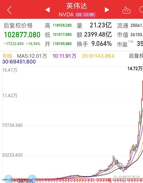 尽管盈利创纪录,英伟达股价为何下跌?