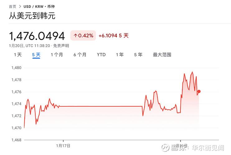 韩国规模达1万亿美元的养老金基金借KOSPI大涨创史上最佳收益