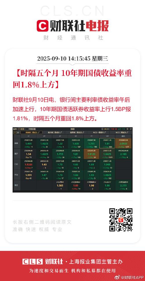 国债期货收盘多数上涨