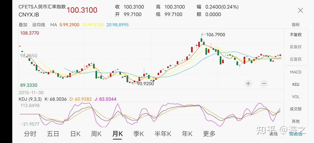 短期美元仍是人民币汇率的主导因素｜宏观晚6点