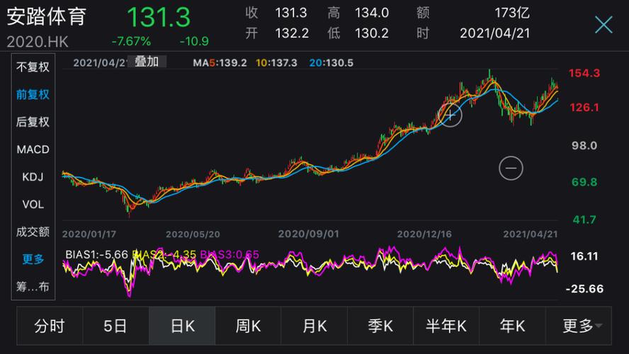 多西依托AI大幅裁员，Block股价大涨16%
