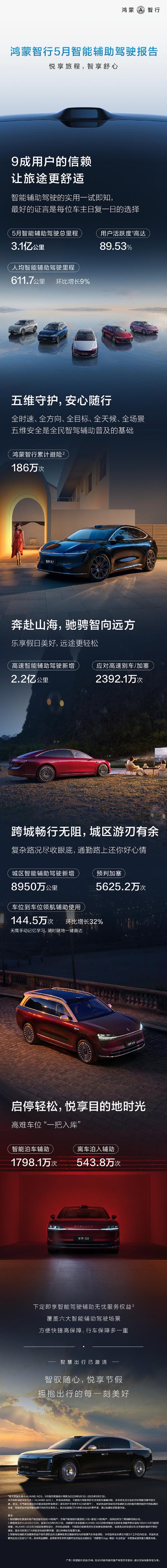 鸿蒙智行发布春节辅助驾驶报告