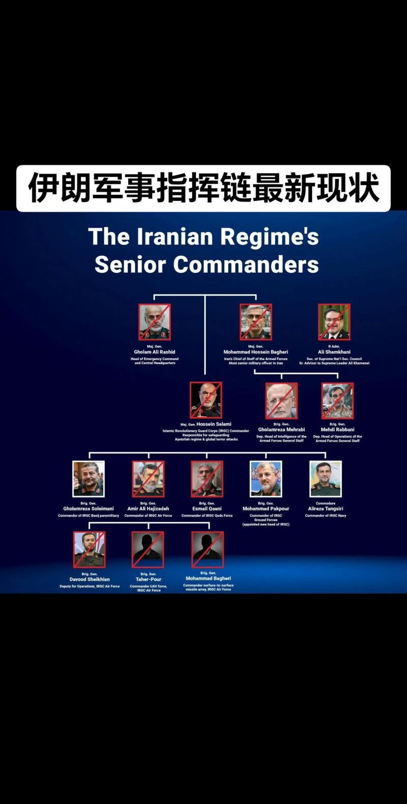 伊朗官媒概述“过渡时期”领导架构