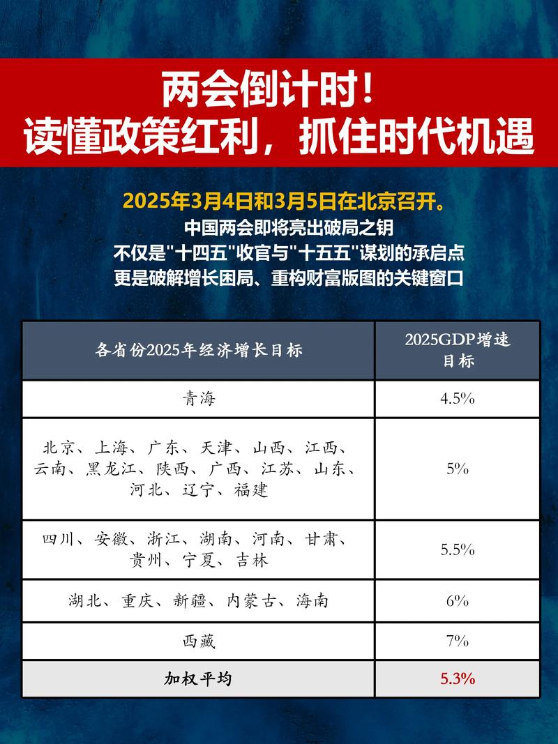 基础稳优势多韧性强潜能大，两会首场发布会引燃经济话题