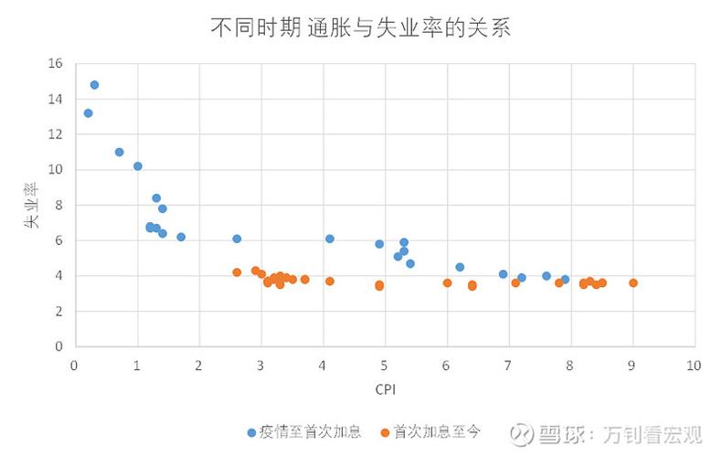 就业市场数据推动美联储降息的动力有所减弱｜宏观晚6点