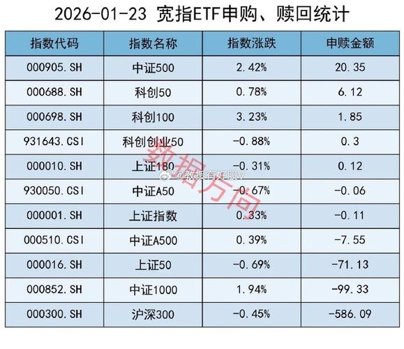 中国秦发午前涨超4% 公司拟配股净筹超3亿港元