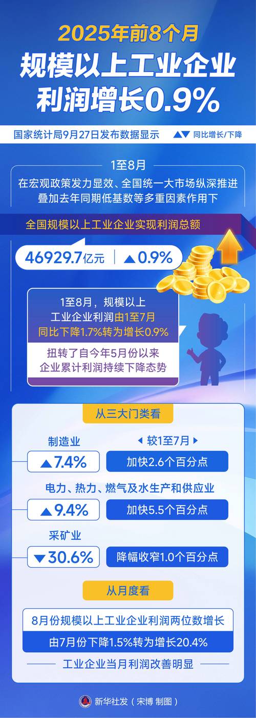 3月6日投资早报|央行今日将开展8000亿元买断式逆回购操作,大金重工2025年净利润同比增长132.82%,今日一只新股上市