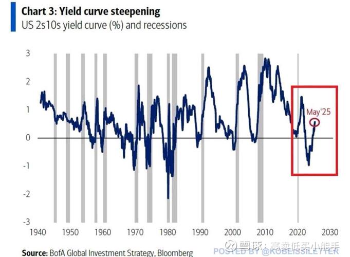 美国债市：短期国债守住就业数据后涨势 互换利差剧烈波动