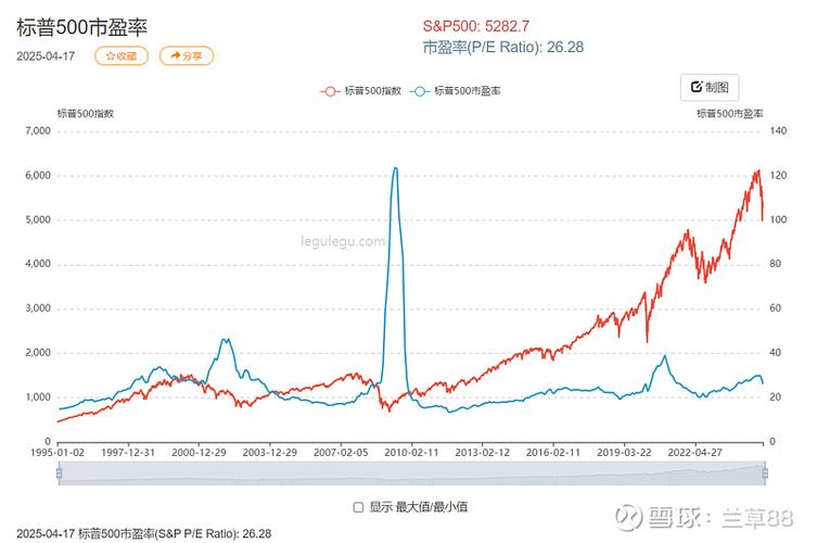 美国股市：标普500指数创10月以来最大周跌幅 能源冲击叠加就业疲弱