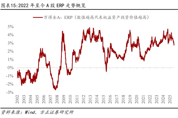 A股后市布局，机构研判来了：短期外围扰动阶段性影响市场风险偏好，但不改中长期维度市场上涨氛围