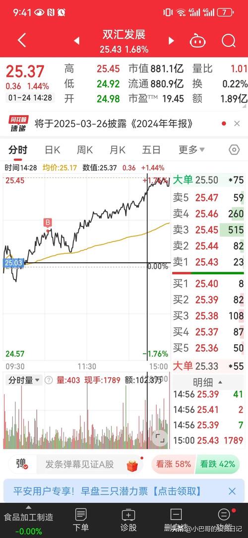 沃尔核材获UBS Group AG增持12.02万股 每股作价约21.4港元