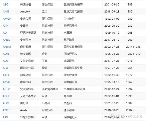 标普500指数一度上涨1% 此前特朗普称伊朗战争或很快结束