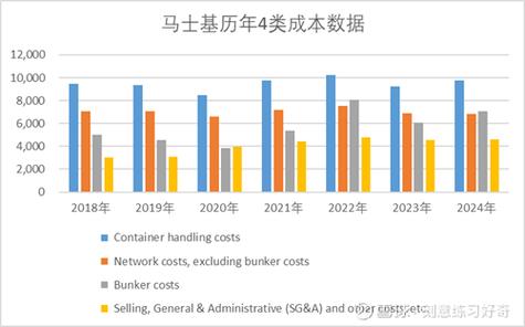 马士基称全球燃料供应充足 但分布不均