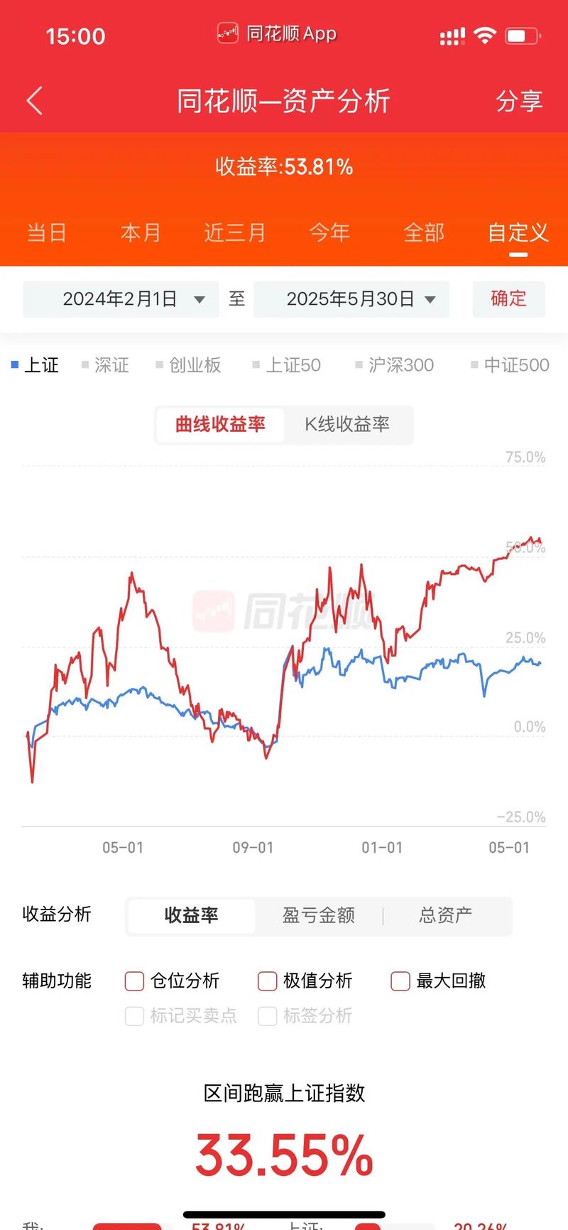 锅圈盘中涨超7% 2025年度股东应占利润同比增加87.76%