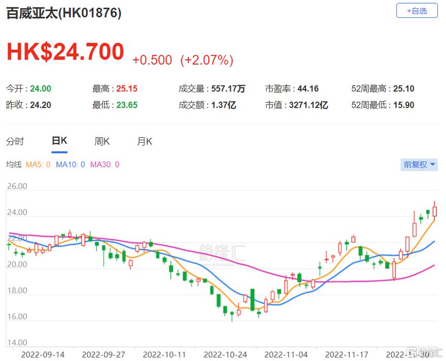 大和：料理想汽车-W策略调整后效率提升 予“买入”评级
