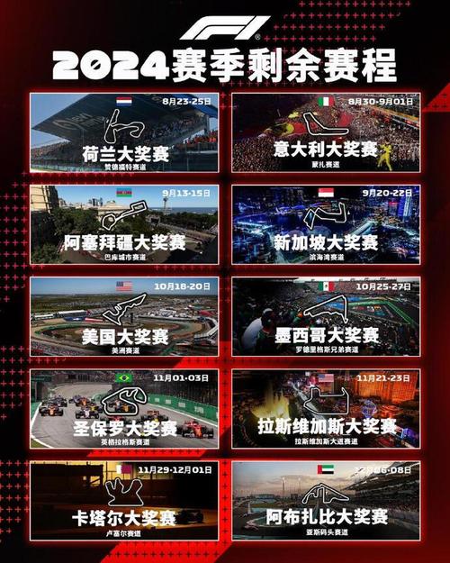 F1计划取消在巴林和沙特阿拉伯举行的两场比赛