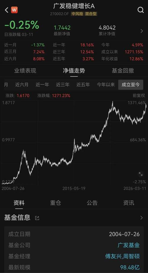 视频|24年公募老将傅友兴离职广发基金!此前管理规模超100亿