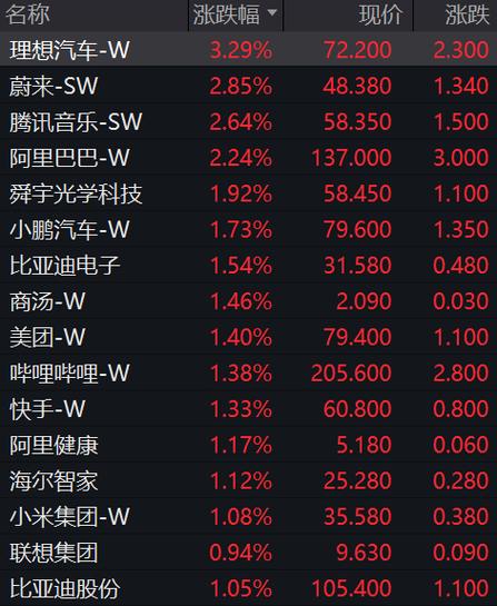 晨星：维持太古地产公允价值预测25港元 料办公楼租金2027年好转