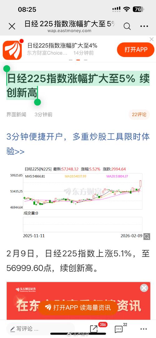 日经指数在近期遭抛售后或将上涨