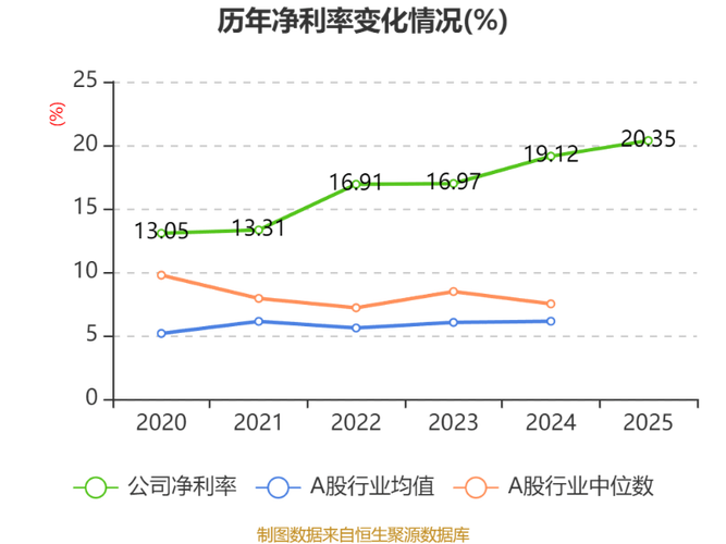 3月18日投资早报|福耀玻璃2025年净利润同比增长24.2%，莎普爱思拟5.28亿元收购上海勤礼100%股权，美芝股份股票可能被实施退市风险警示