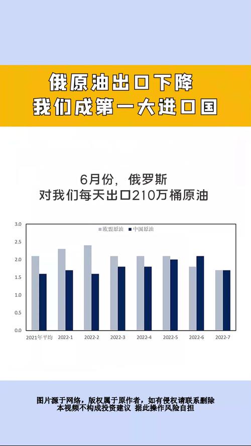 韩国考虑进口俄罗斯石油