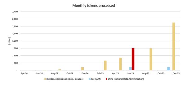大摩：腾讯控股加大AI投资短期利润受压 目标价下调至650港元
