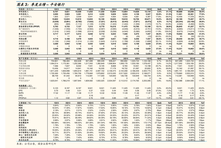 年内上市公司578个募投项目变更
