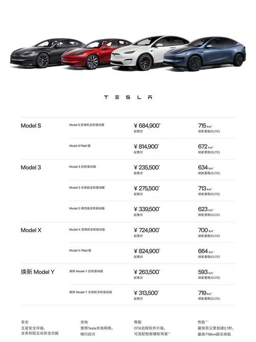 特斯拉计划2026年批量交付Semi电动卡车 价格据悉低于30万美元
