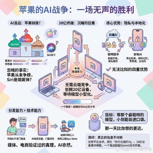 一颗苹果的数智化升级之路