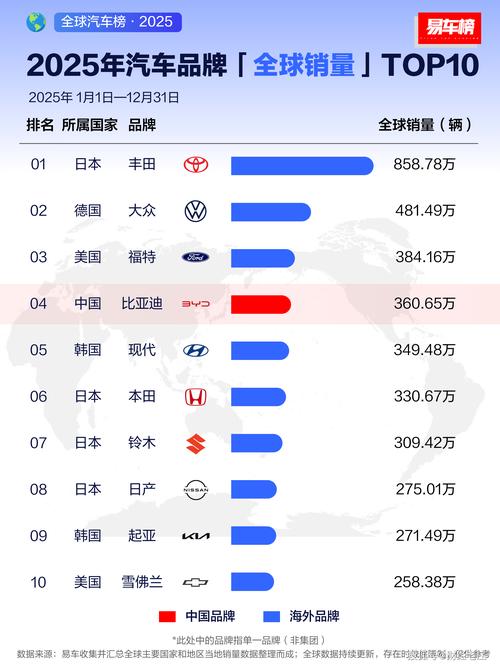 汽车早报｜中国车企全球销量20多年来首次超日本居榜首 大众旗下Scout计划在美打造独立品牌