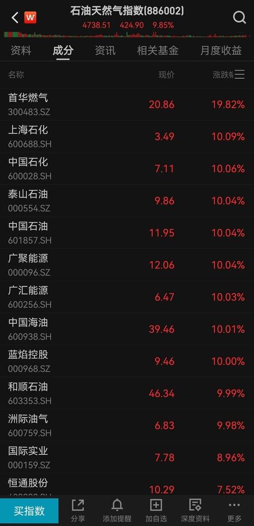 中国旭阳集团盘中涨超6% 机构看好高油价下煤化工板块配置