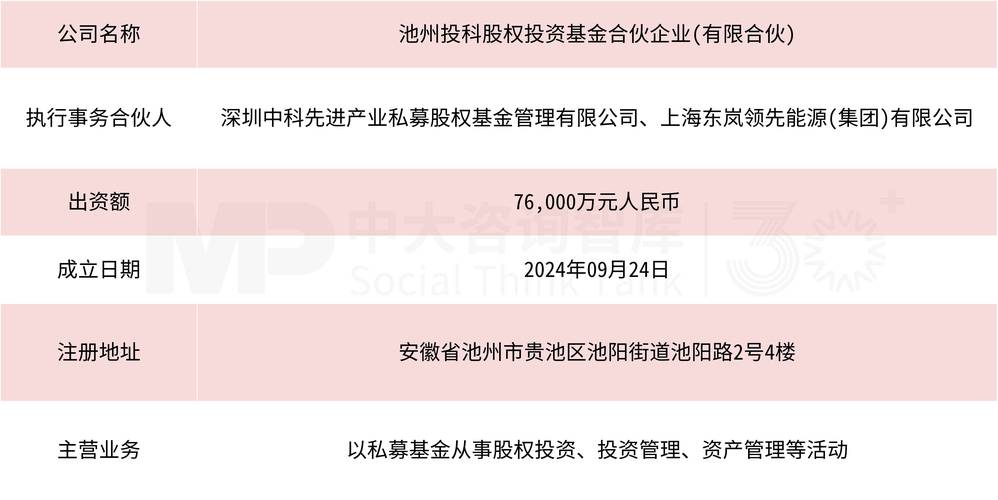 普冉股份全控诺亚长天背后：去年增收不增利 实控人一致行动人减持套现近6亿元|并购谈