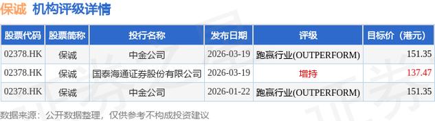不同集团于3月23日耗资约2324.97万港元回购31.85万股