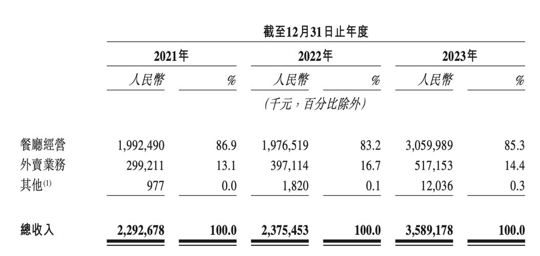 绿茶集团采纳一项股息政策