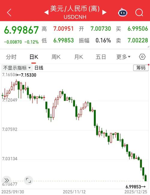 纽约汇市：美元兑主要货币尾盘收窄涨幅