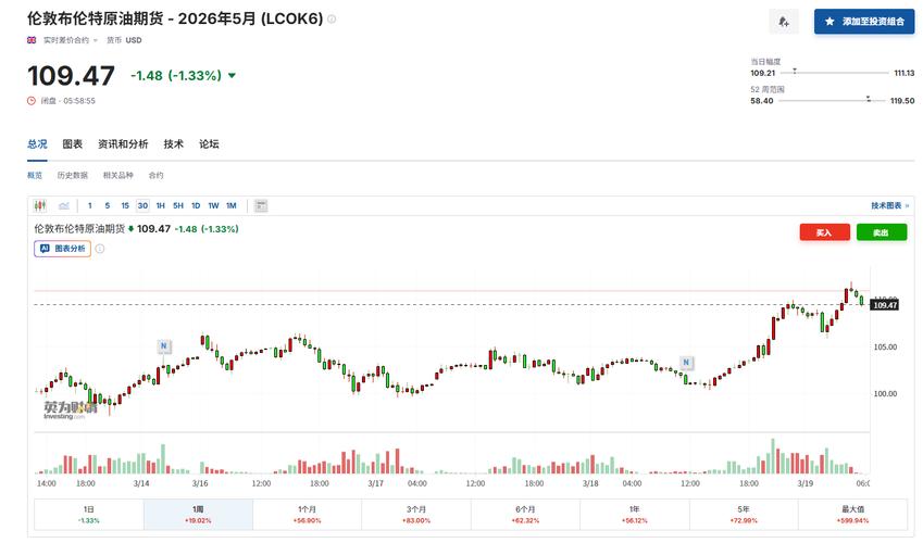 澳大利亚2月通胀率保持高位 凸显伊朗战争推高油价之前价格压力犹存