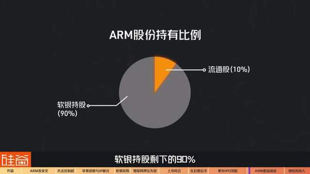 软银股价大涨 子公司Arm计划销售自有芯片