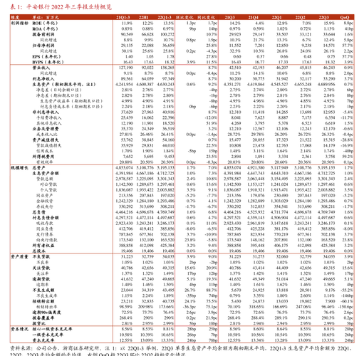 复星医药盘中涨超5% 去年纯利同比增长21.69%至33.71亿元