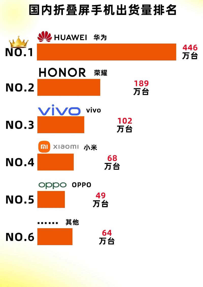 2 月中国市场外资品牌手机出货量同比下降7.7%