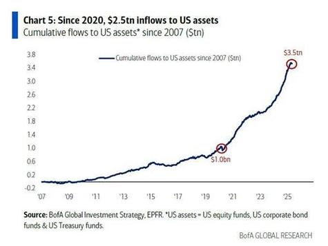 过去100年,有3大因素引发股市两位数暴跌 如今这3大因素全部生效
